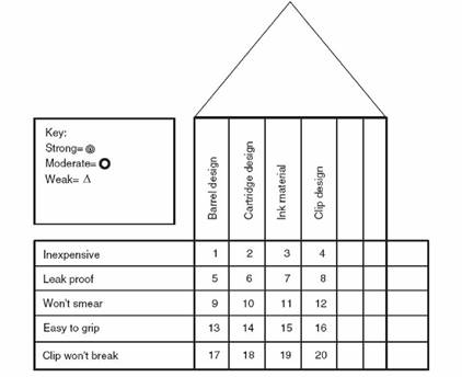 CSSBB dumps exhibit