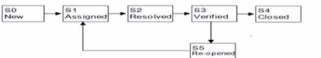 CTFL4 dumps exhibit