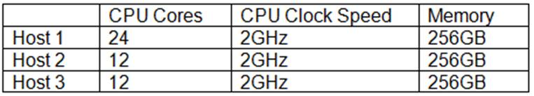 CV0-003 Valid Exam Test