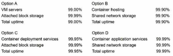 CV0-003 dumps exhibit