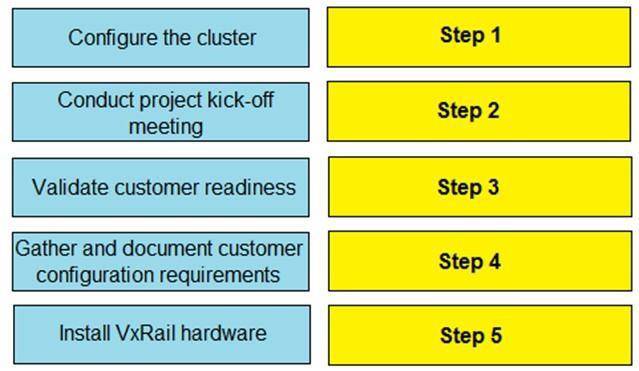 Free Practice Questions for Specialist - Implementation Engineer-VxRail Sns-Brigh10