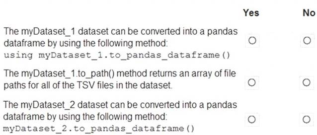 DP-100 dumps exhibit