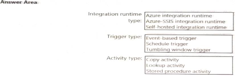 Free Practice Questions for Data Engineering on Microsoft Azure (DP-203 Sns-Brigh10