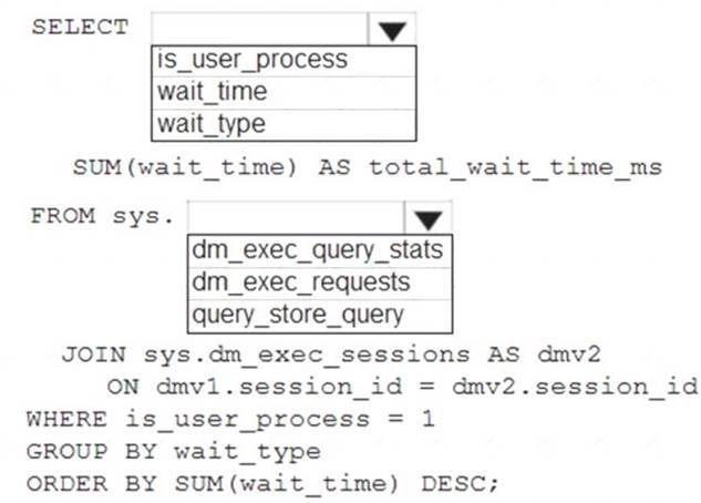 DP-300 dumps exhibit