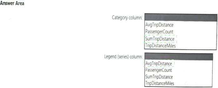 Free Practice Questions for Designing and Implementing Enterprise-Scale Sns-Brigh10