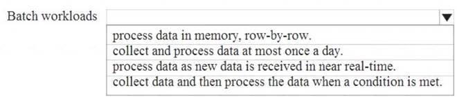 DP-900 dumps exhibit