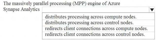 DP-900 dumps exhibit