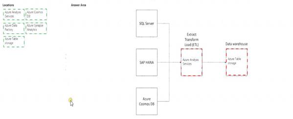 DP-900 Test Sample Questions