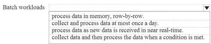 DP-900 dumps exhibit