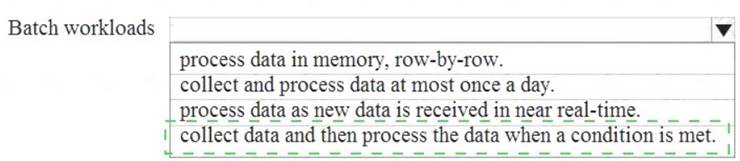 DP-900 dumps exhibit