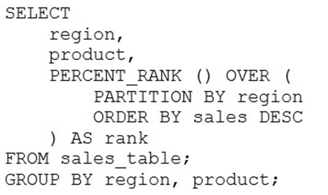 Databricks-Certified-Data-Analyst-Associate dumps exhibit