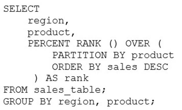 Databricks-Certified-Data-Analyst-Associate dumps exhibit