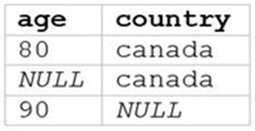 Databricks-Certified-Data-Analyst-Associate dumps exhibit