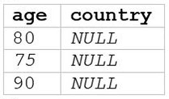 Databricks-Certified-Data-Analyst-Associate dumps exhibit