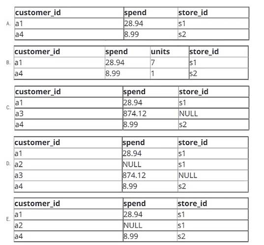 Databricks-Certified-Data-Engineer-Associate dumps exhibit