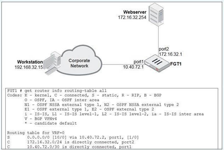 FCP_FGT_AD-7.4 dumps exhibit