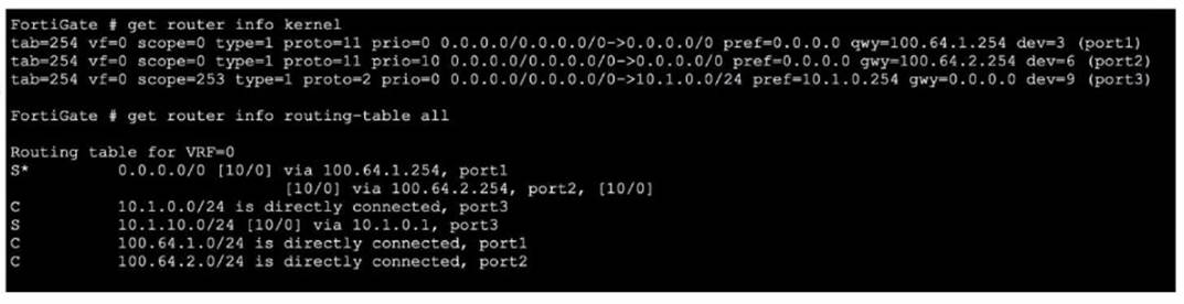 FCSS_NST_SE-7.4 dumps exhibit