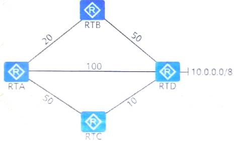 H12-811_V1.0 dumps exhibit