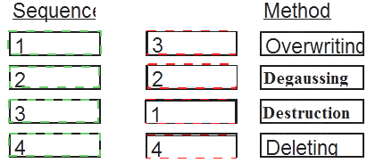 HCISPP dumps exhibit