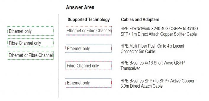 HPE0-S57 dumps exhibit