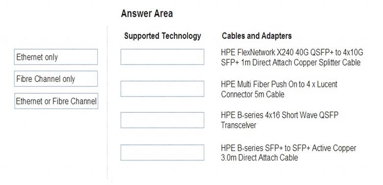 HPE0-S57 dumps exhibit