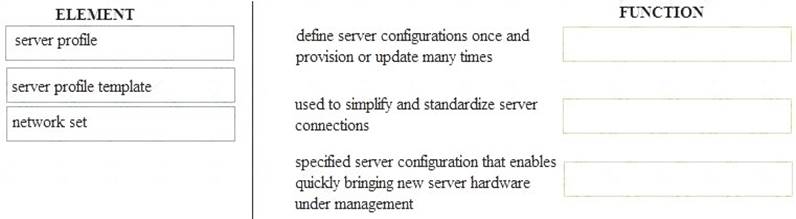 HPE2-T36 dumps exhibit