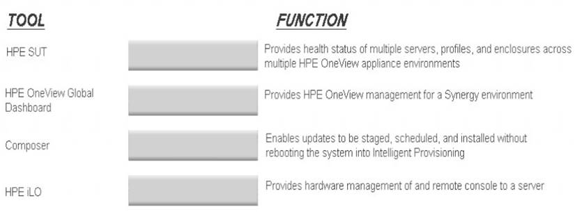 HPE2-T36 dumps exhibit