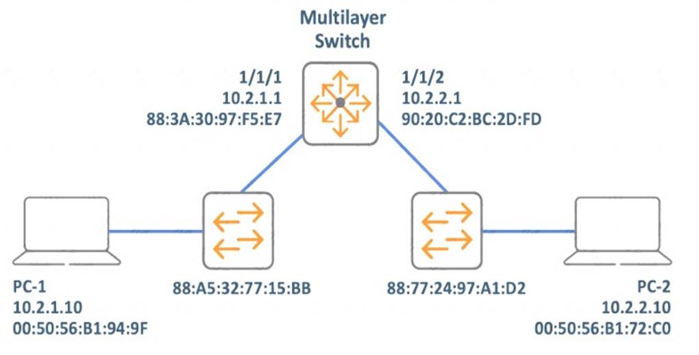 HPE3-U01 dumps exhibit