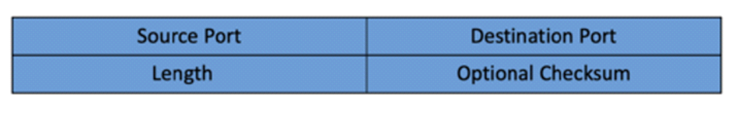 HPE3-U01 dumps exhibit