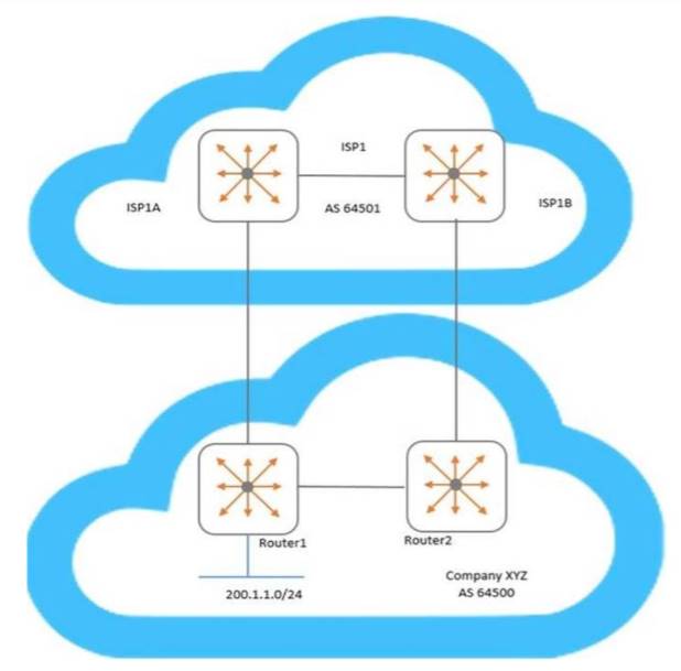 HPE6-A73 dumps exhibit