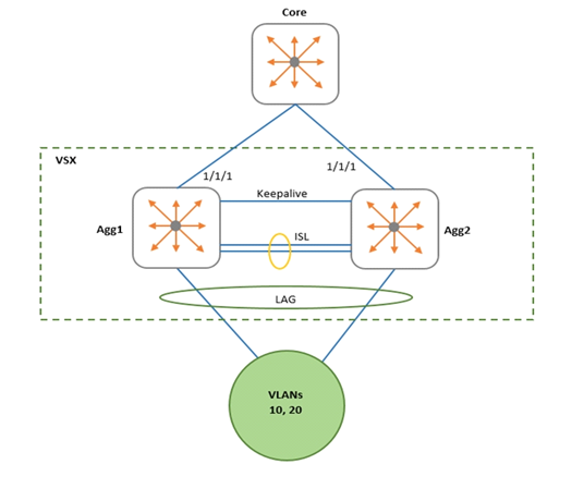 HPE6-A73 dumps exhibit