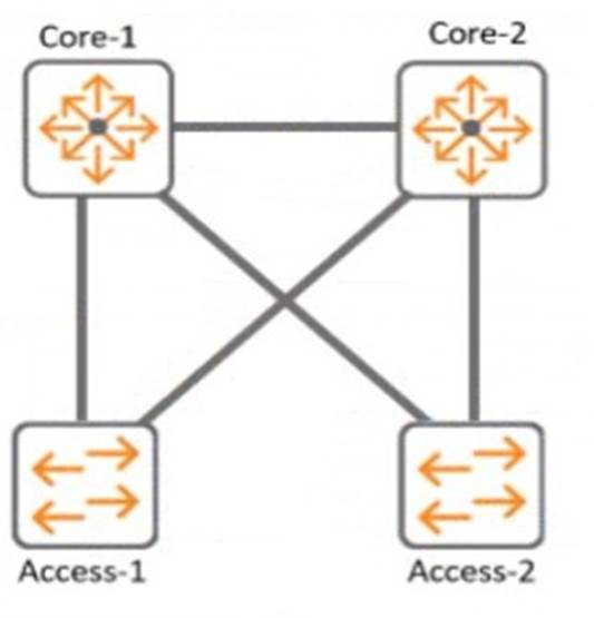 HPE7-A01 dumps exhibit