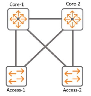 HPE7-A01 dumps exhibit