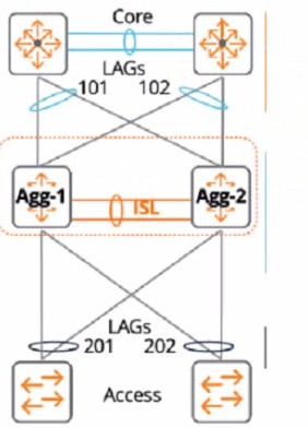 HPE7-A01 dumps exhibit