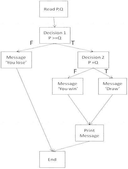 ISEB-SWT2 dumps exhibit