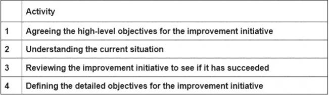 ITIL-Practitioner dumps exhibit