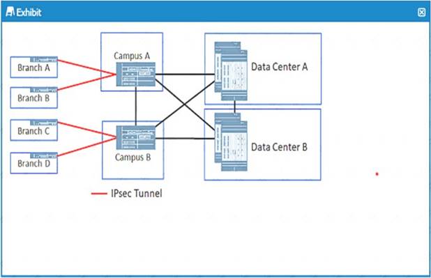 JN0-1332 dumps exhibit