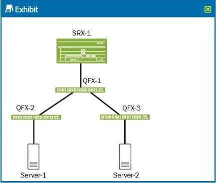 JN0-334 dumps exhibit