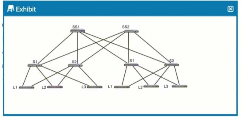 JN0-682 dumps exhibit