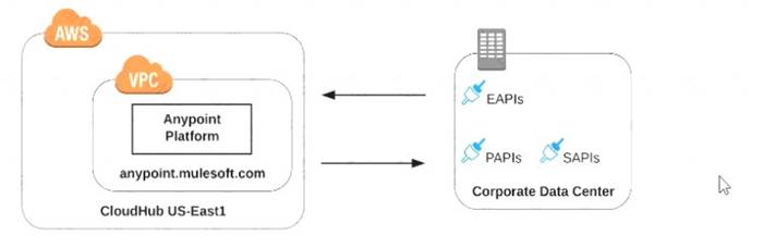 MCPA-Level-1 dumps exhibit