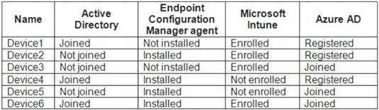 MD-101 dumps exhibit