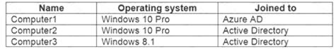 MD-101 dumps exhibit