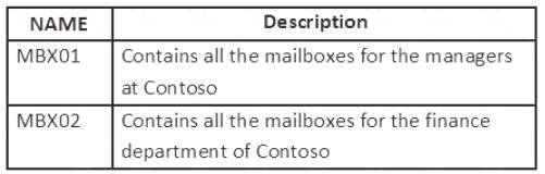 MS-203 dumps exhibit