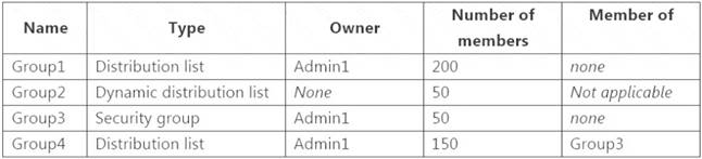 MS-203 dumps exhibit