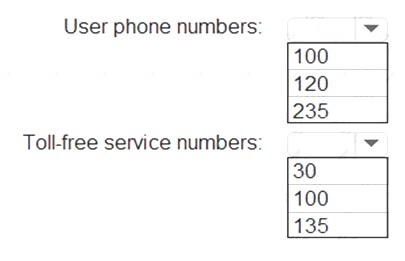 MS-700 dumps exhibit