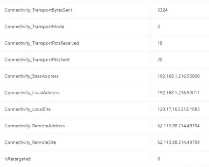 MS-721 dumps exhibit