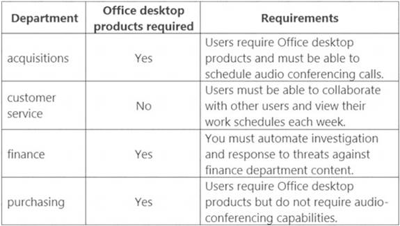 MS-900 dumps exhibit