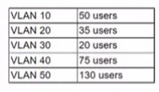 N10-009 dumps exhibit