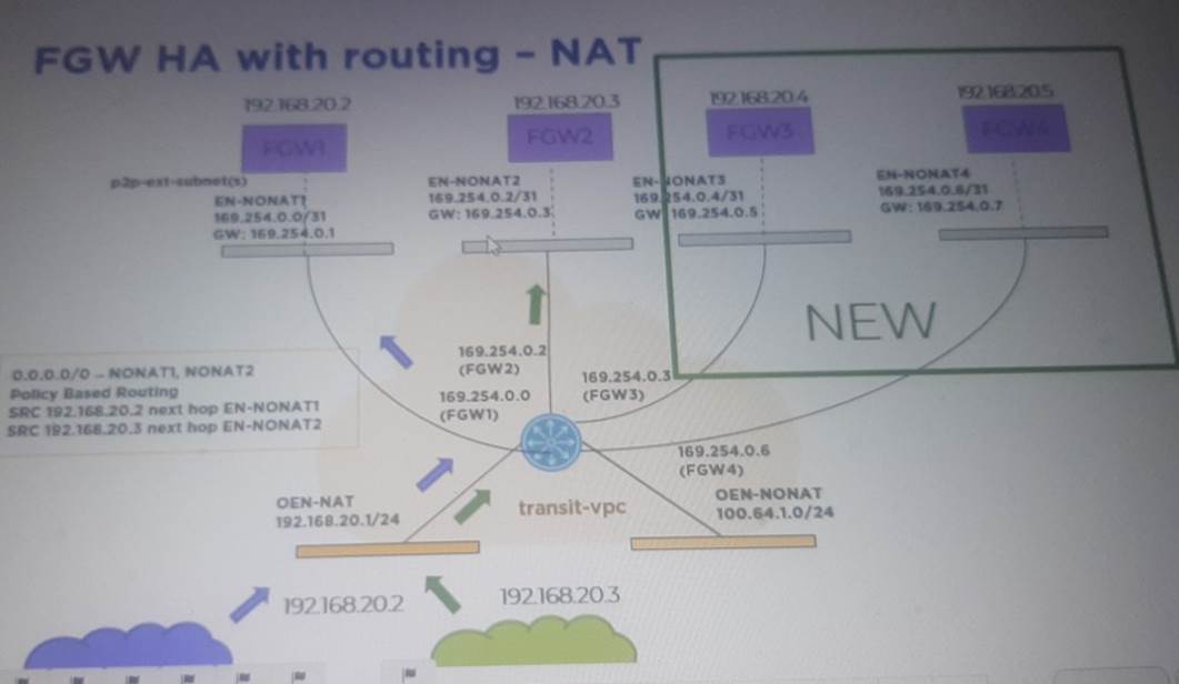 NCP-CI-Azure dumps exhibit