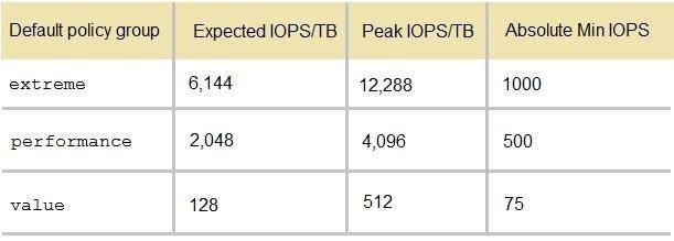 NS0-161 dumps exhibit